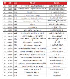 工程业绩