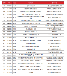 工程业绩