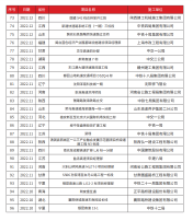 工程业绩